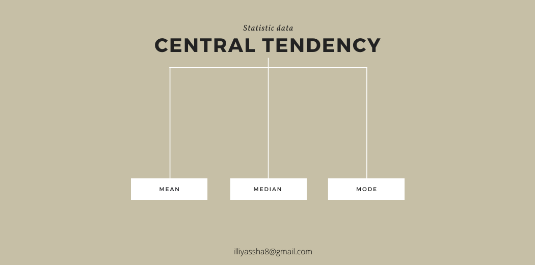 central tendency | descriptive statistics